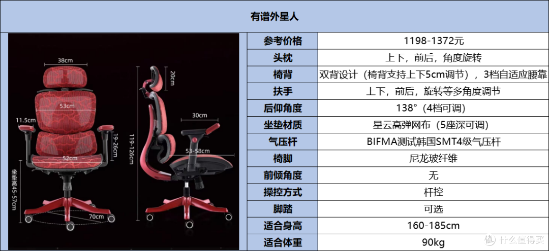 人体工学椅和电竞椅怎么选?人体工学和电竞元素激情碰撞,有谱外星人工学电竞椅全方位支撑告别久坐疲劳