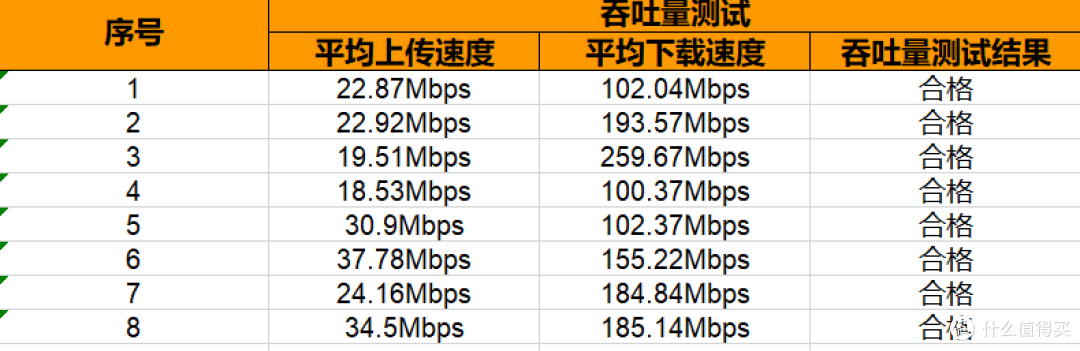 改造后