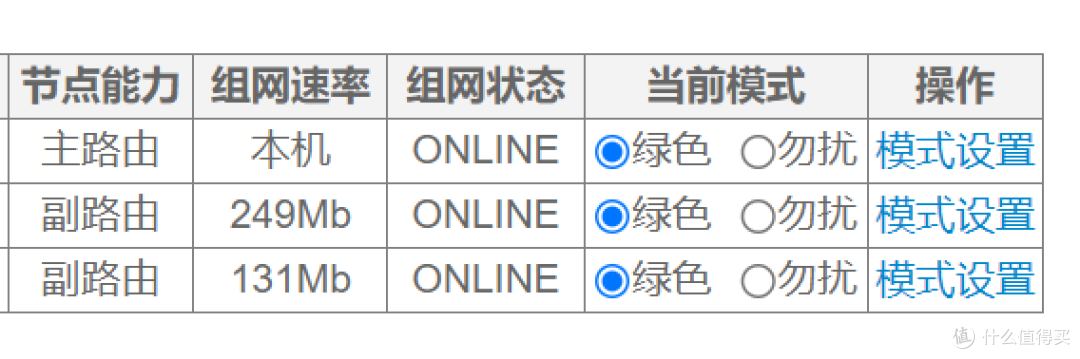 午间干扰少