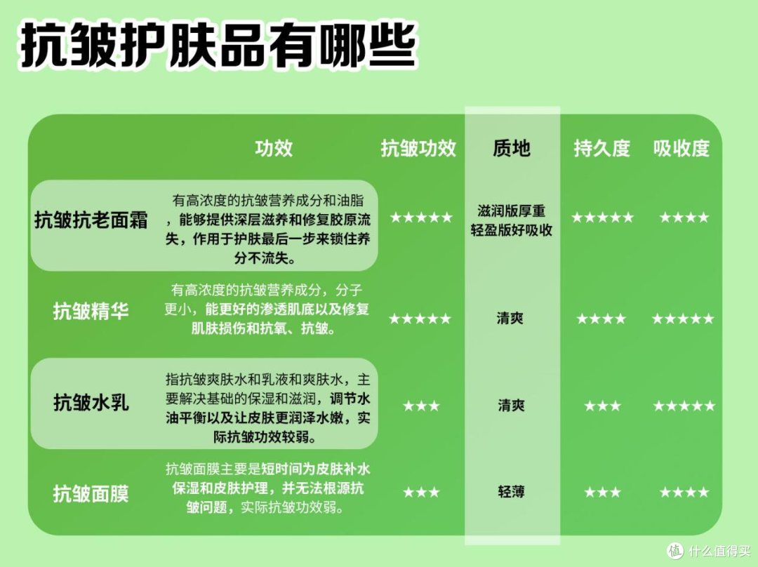 抗皱紧致护肤品排行榜10强：热门产品深度测评！