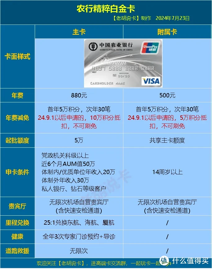 >agriculturalbankofchina/中国农业银行信用卡>文章详情>684