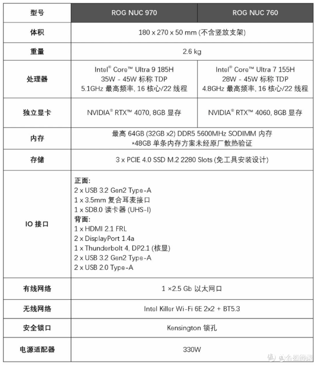 2024华硕迷你主机选购指南:全系列覆盖