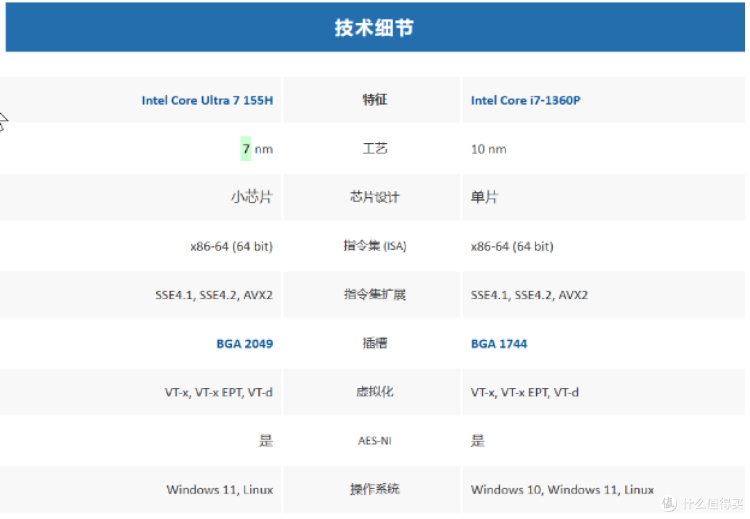 迷你主机:华硕PN65和nuc13pro如何选择?