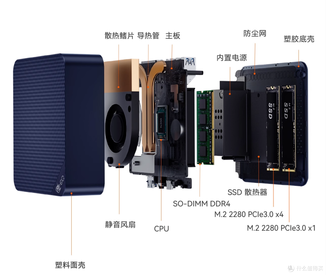 我卖了零刻EQ59 Pro,入了一只新的小主机,最真实的办公主机替换体验
