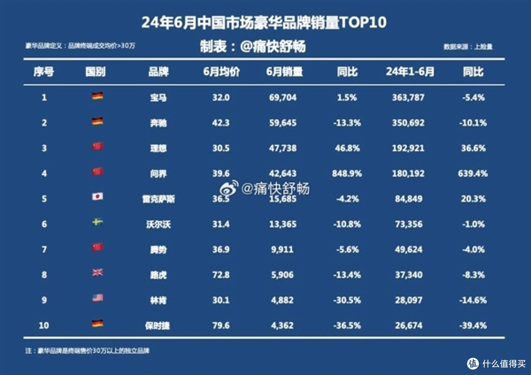 哪来的勇气跟风涨价?奥迪和奔驰宝马,早就不是一个级别了!