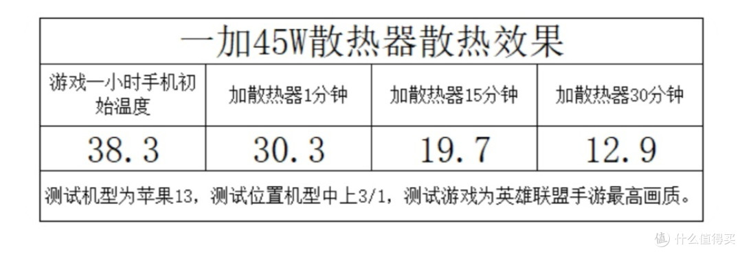 一加手机液冷散热背夹,让你游戏更畅快!电竞玩家必备神器!