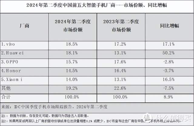 华为海外市场份额图片