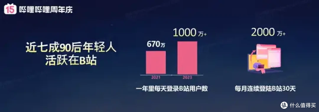 图源：B站截图