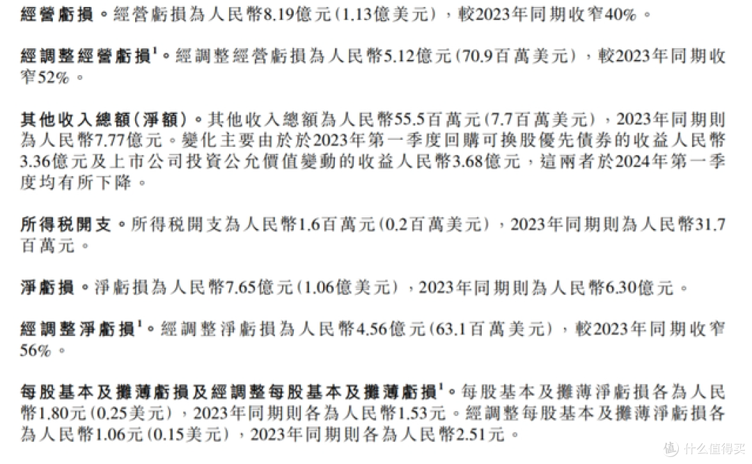 图源：公告截图