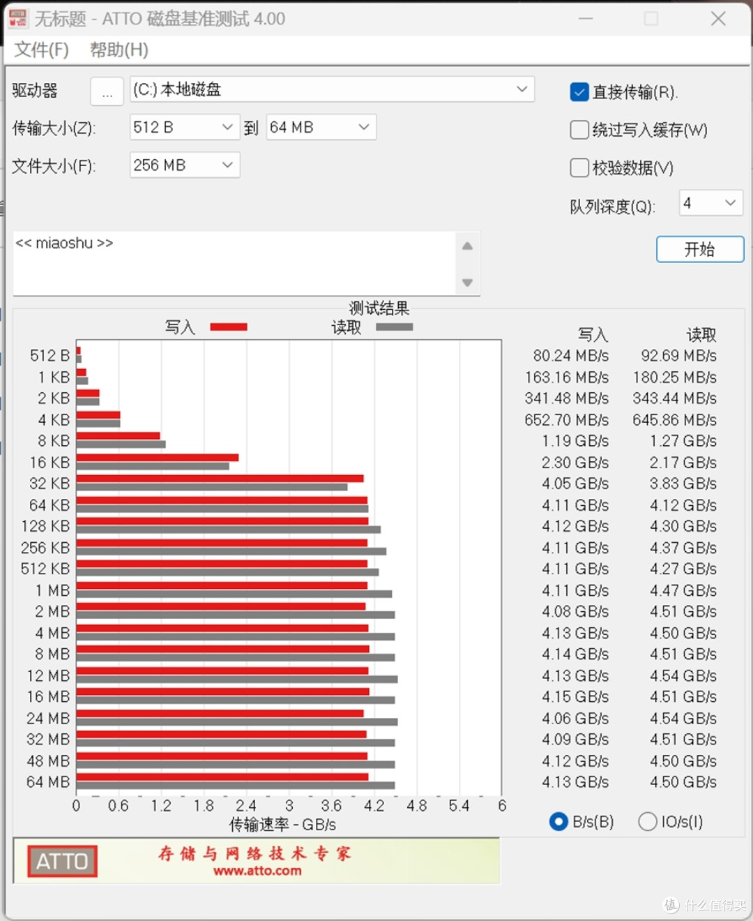 极速飞跃 畅快竞技 — Asgard AN4.0 Lite 2TB 开箱体验!