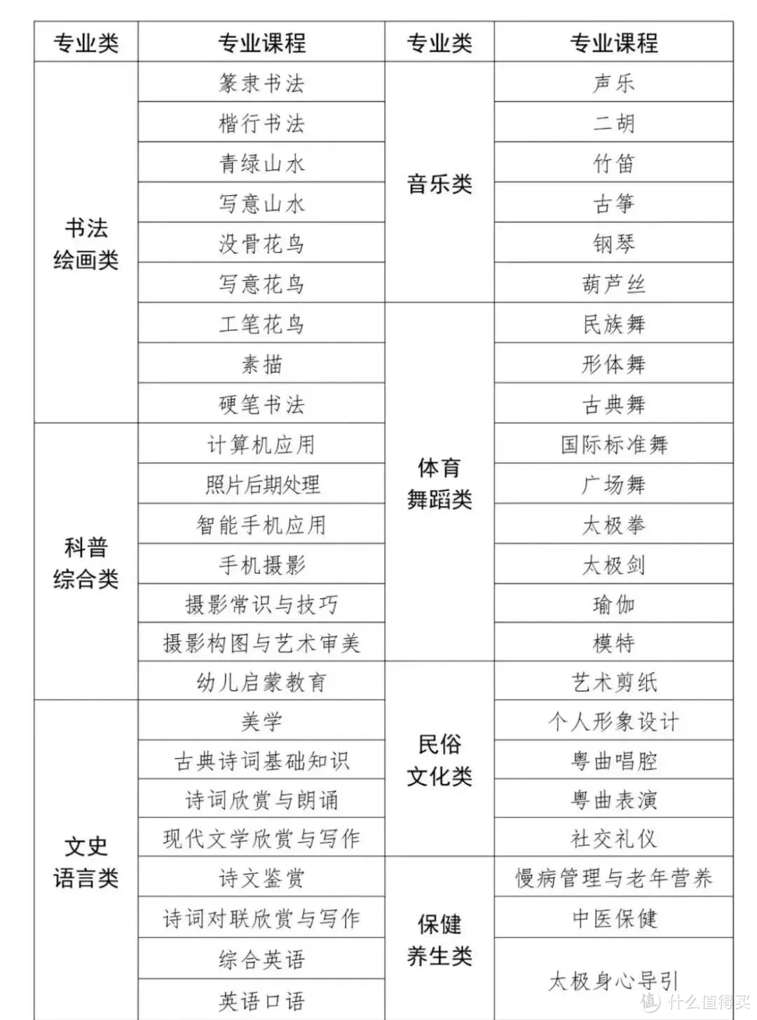 教育行业依旧火爆，老年大学火了…