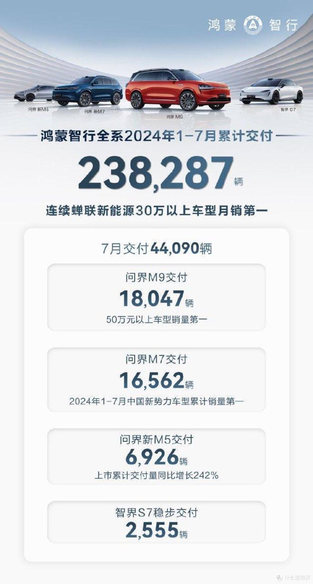 雷军,还有余承东,都收手吧,外面全是增程车