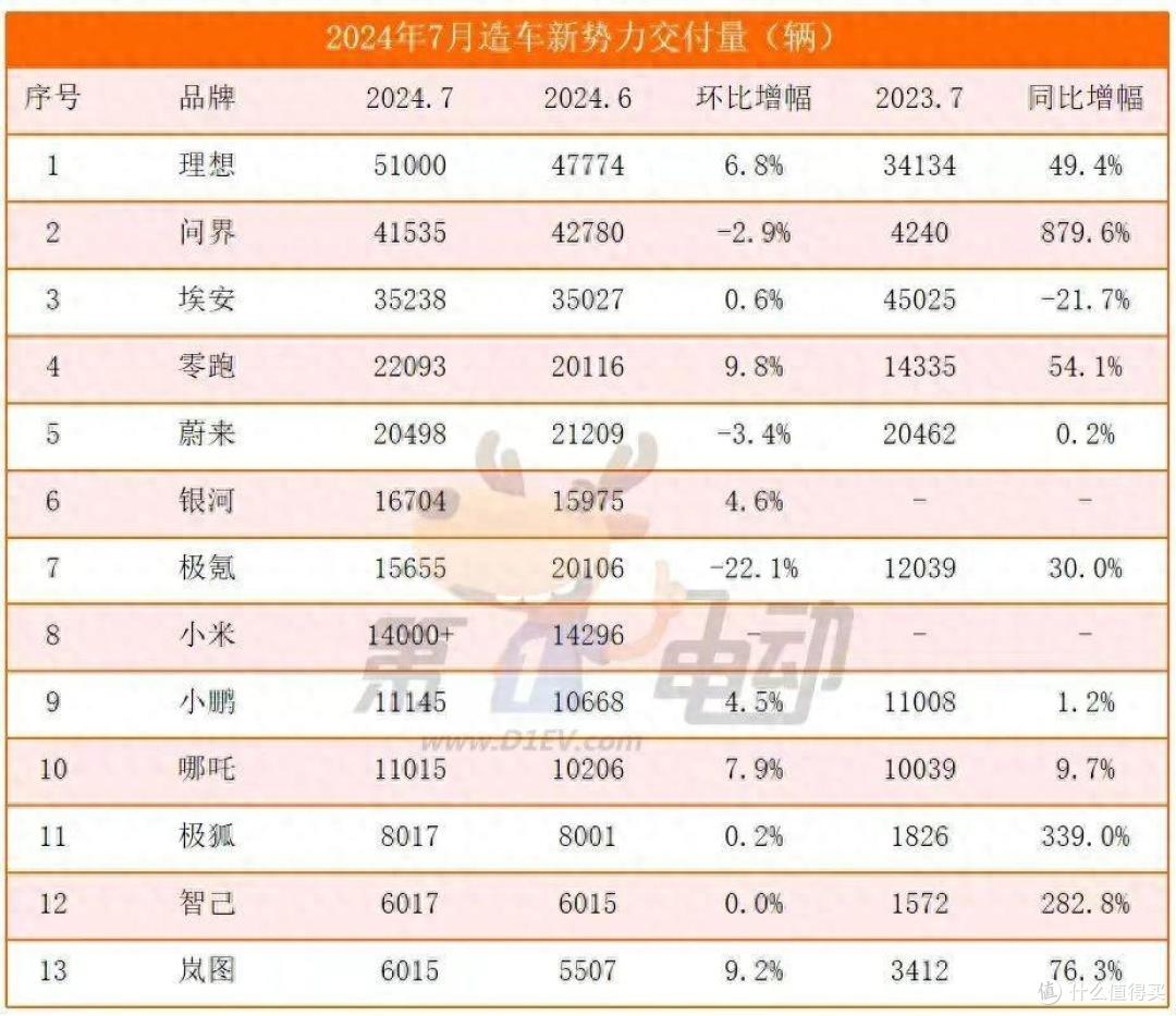 雷军,还有余承东,都收手吧,外面全是增程车