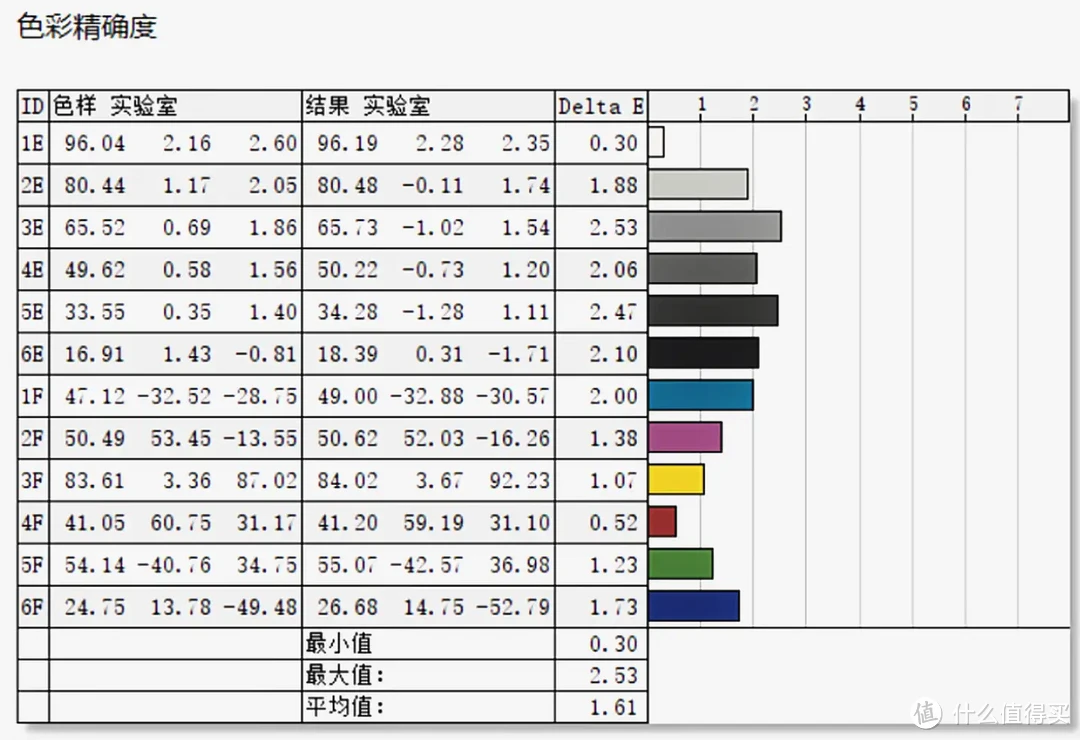 想买个2k、32寸的显示屏，32寸的显示屏有没有推荐的?