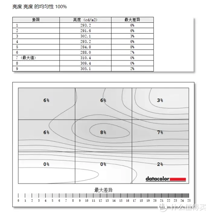 想买个2k、32寸的显示屏，32寸的显示屏有没有推荐的?