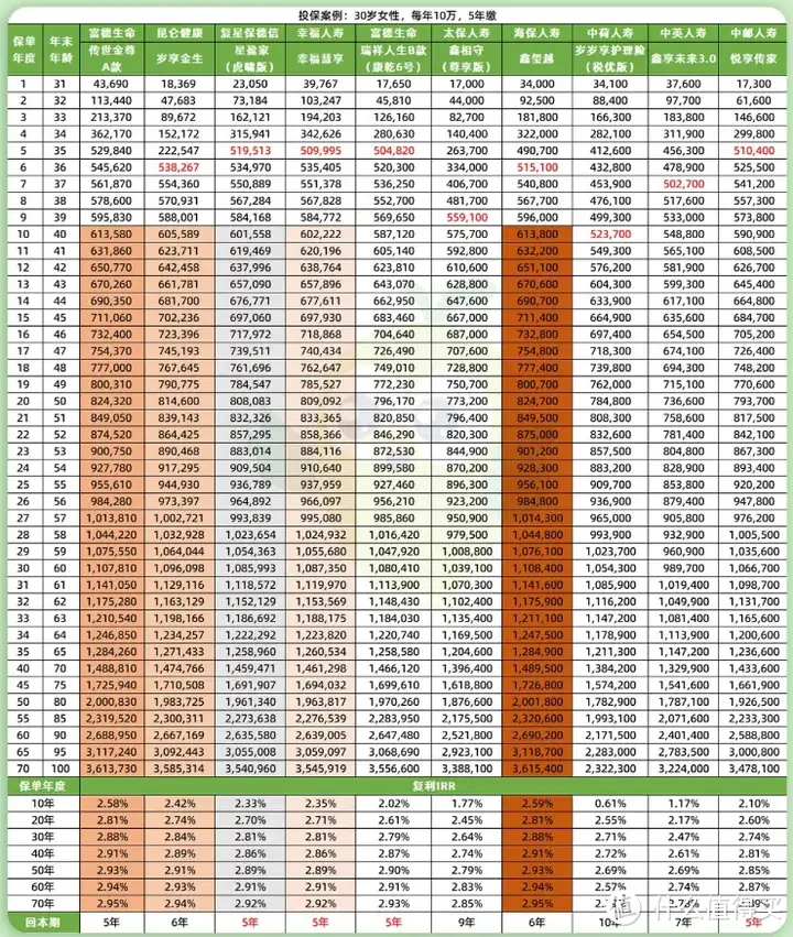 增额寿，8月新排名出炉，TOP1趸交突发下架？