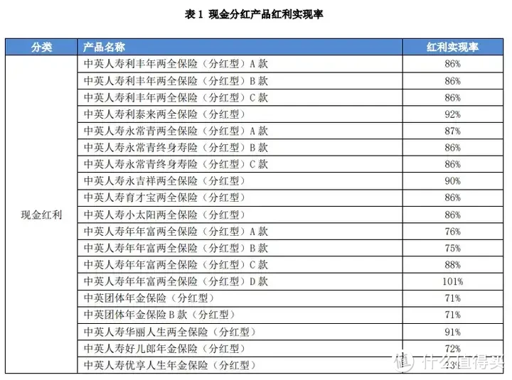 增额寿，8月新排名出炉，TOP1趸交突发下架？