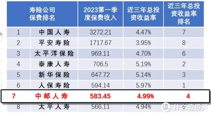 增额寿，8月新排名出炉，TOP1趸交突发下架？