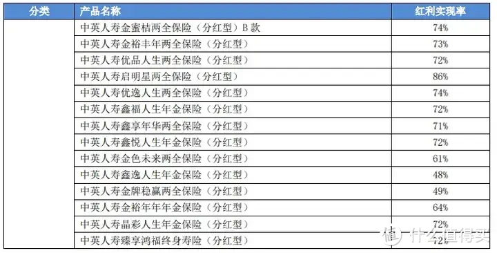 增额寿，8月新排名出炉，TOP1趸交突发下架？