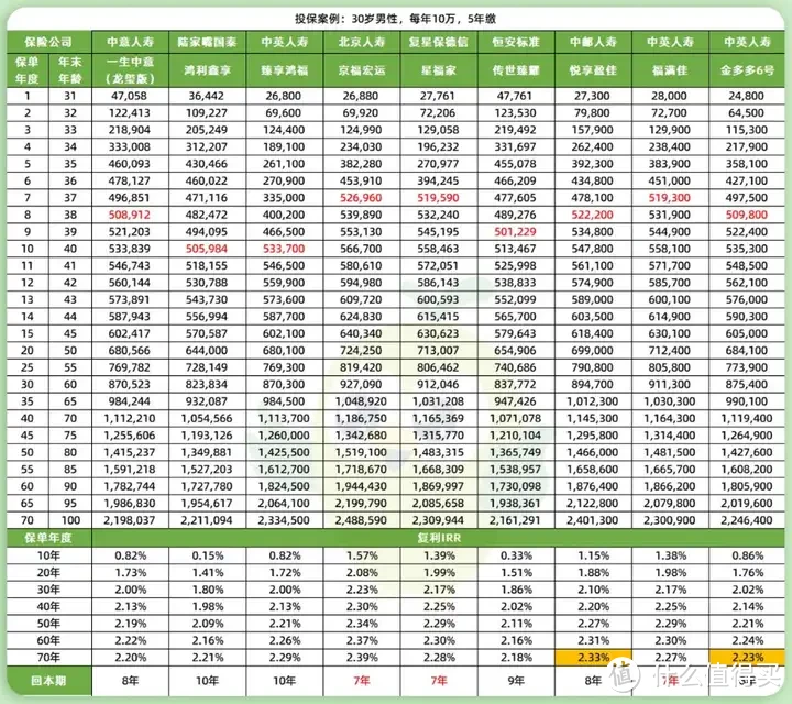 增额寿，8月新排名出炉，TOP1趸交突发下架？