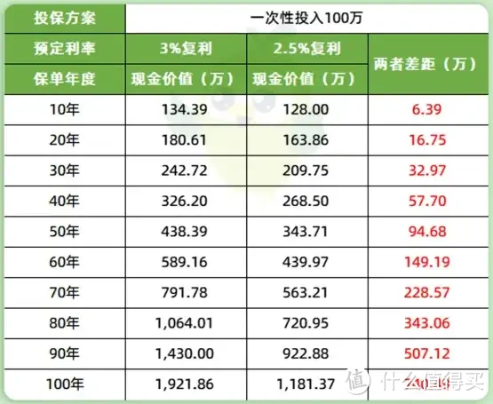 增额寿，8月新排名出炉，TOP1趸交突发下架？