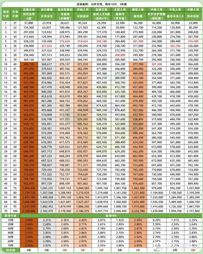 增额寿，8月新排名出炉，TOP1趸交突发下架？