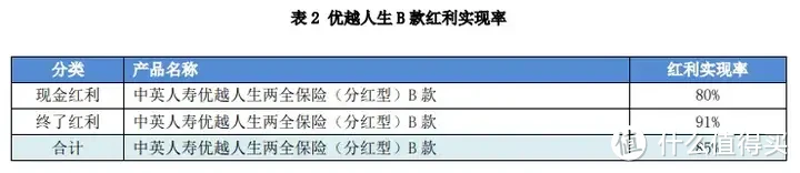 增额寿，8月新排名出炉，TOP1趸交突发下架？