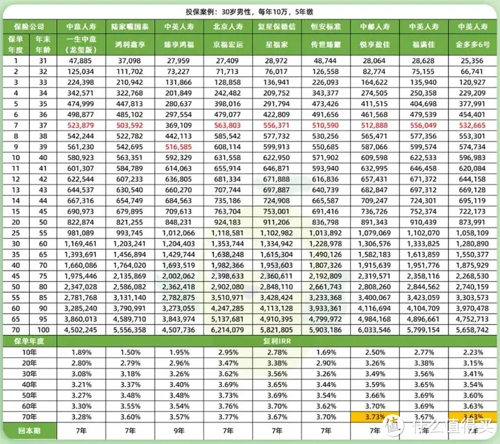 增额寿，8月新排名出炉，TOP1趸交突发下架？