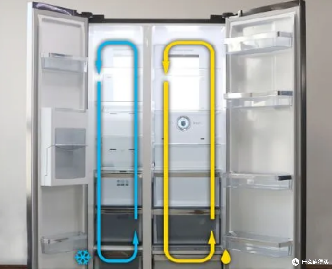 为啥说买冰箱不用盯着双系统？单系统冰箱也能做得很出色，推荐容声452、美的531、海尔472和容声517四款