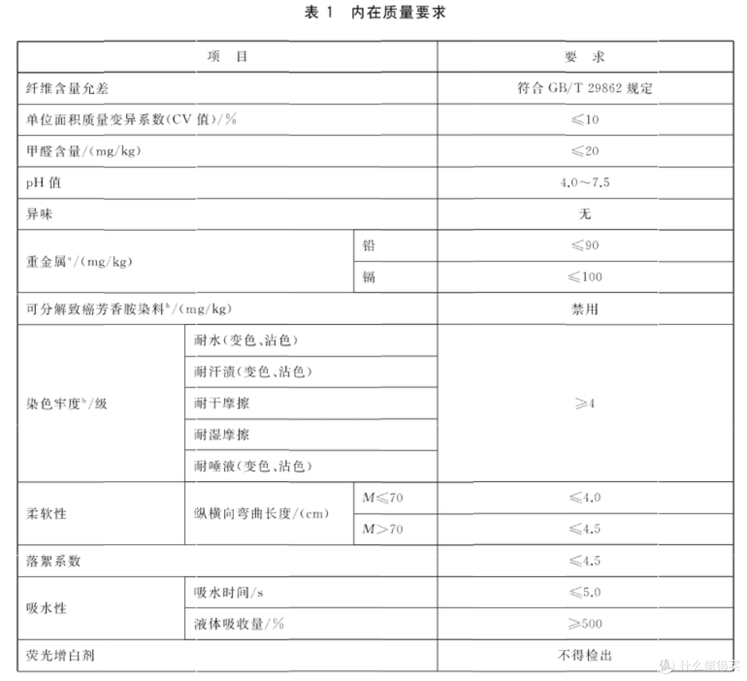 怒测十五款一次性洗脸巾，商家混淆“绵”“棉”概念！一文学会购买洗脸巾，做个理智的消费者！