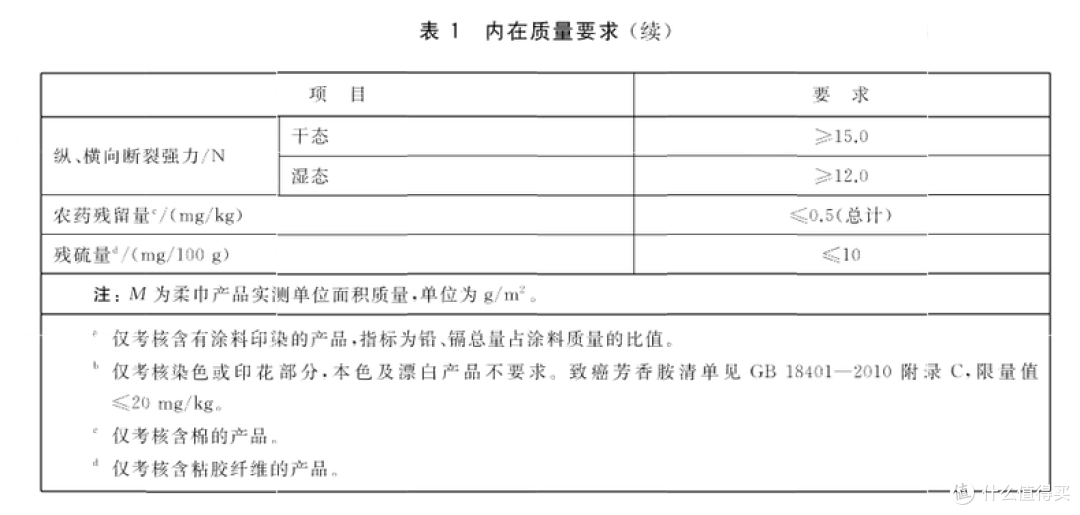 怒测十五款一次性洗脸巾，商家混淆“绵”“棉”概念！一文学会购买洗脸巾，做个理智的消费者！