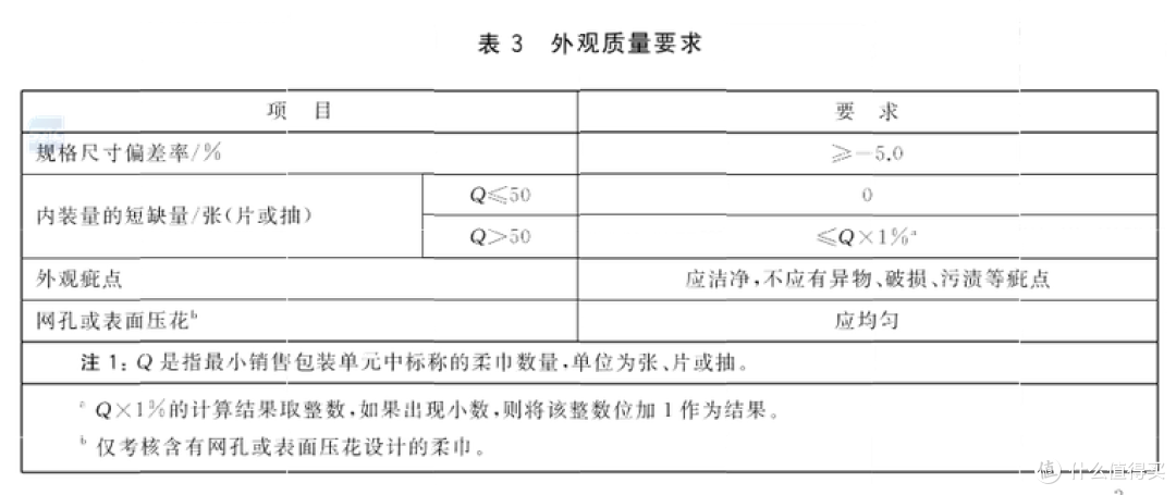 怒测十五款一次性洗脸巾，商家混淆“绵”“棉”概念！一文学会购买洗脸巾，做个理智的消费者！