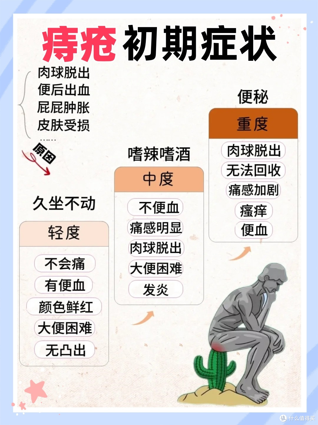 痔疮的痛谁懂21天摆脱痔疮的折磨