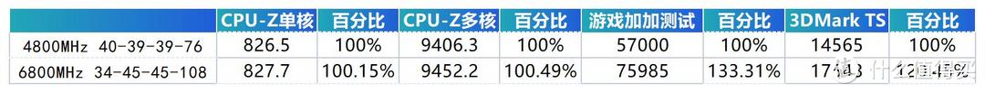 能超还好看，白色海景房最佳伴侣——金百达 白刃DDR5 6800