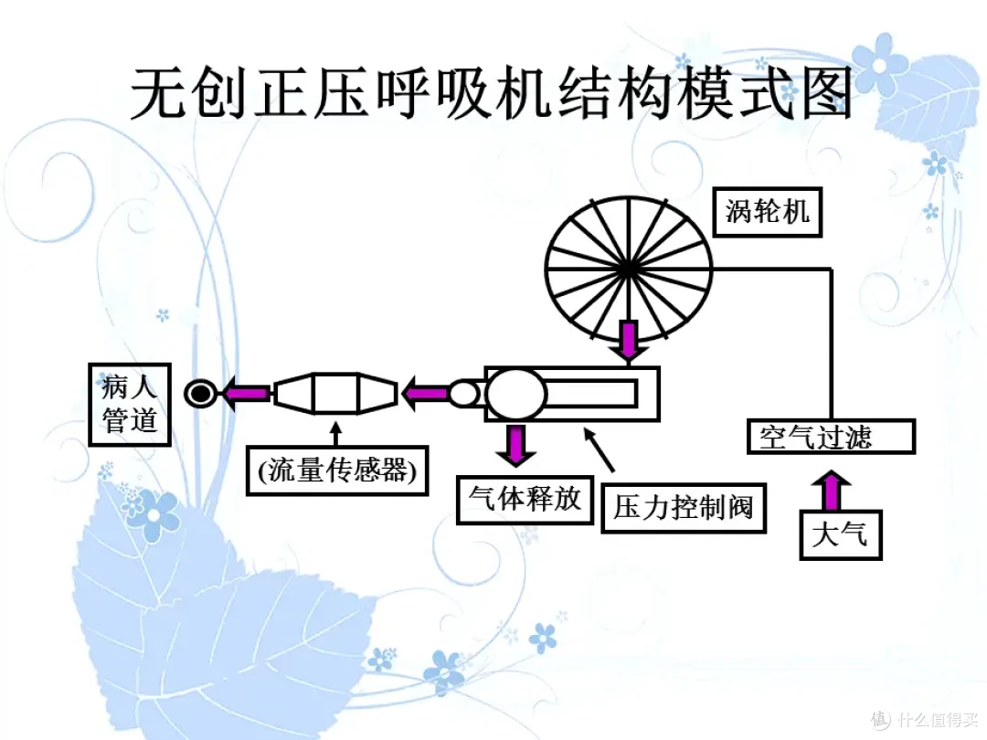 人到中年，床头除了阿司匹林，还需要一台呼吸机保命！