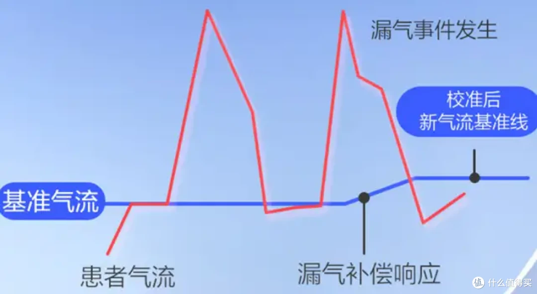 人到中年，床头除了阿司匹林，还需要一台呼吸机保命！