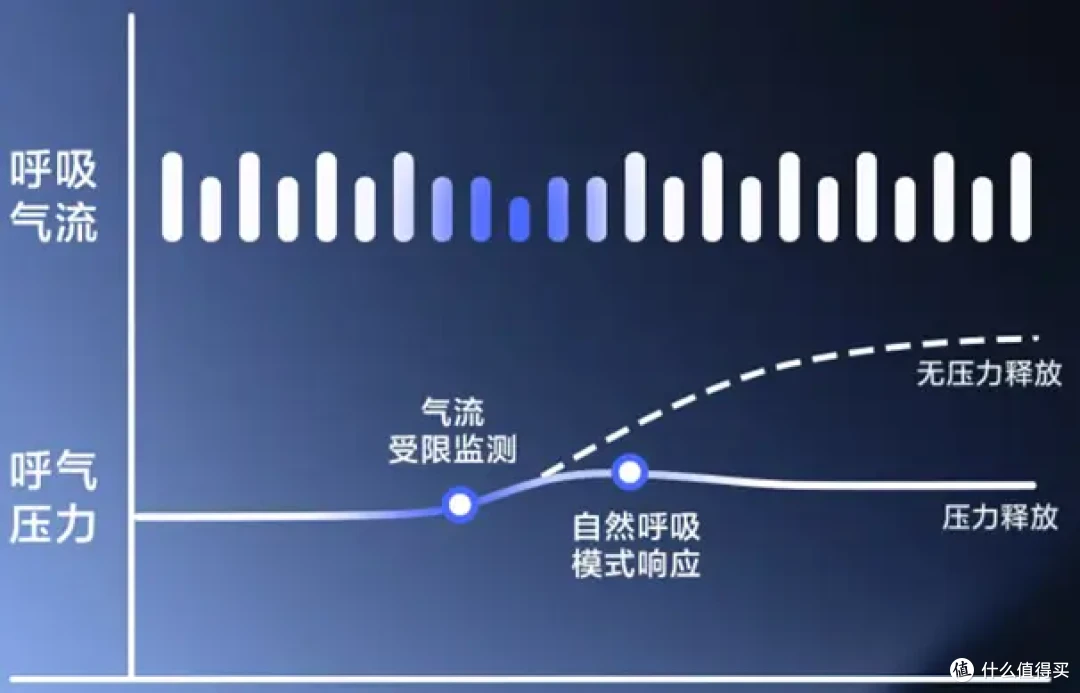 人到中年，床头除了阿司匹林，还需要一台呼吸机保命！