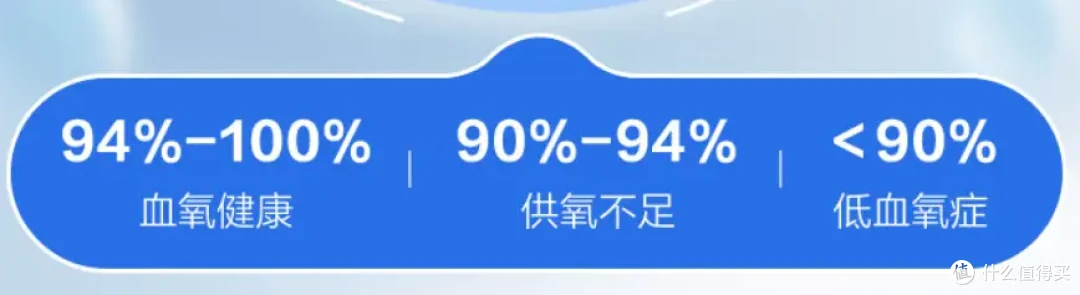 人到中年，床头除了阿司匹林，还需要一台呼吸机保命！