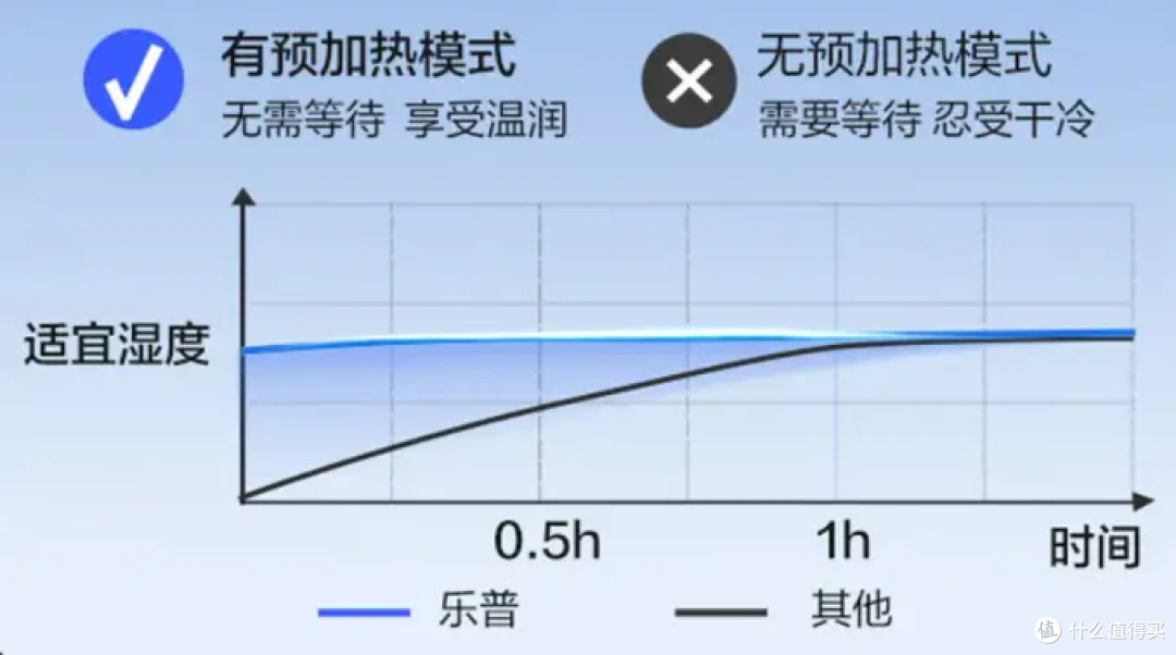 人到中年，床头除了阿司匹林，还需要一台呼吸机保命！