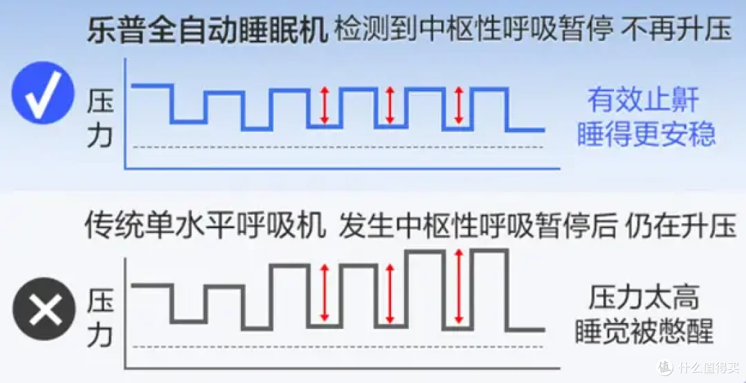 人到中年，床头除了阿司匹林，还需要一台呼吸机保命！
