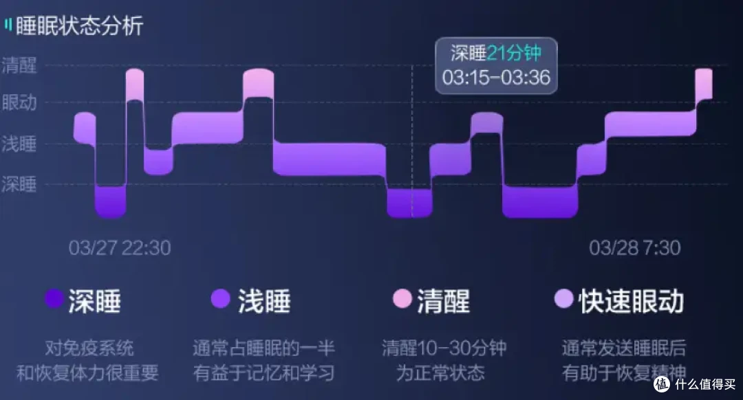 人到中年，床头除了阿司匹林，还需要一台呼吸机保命！