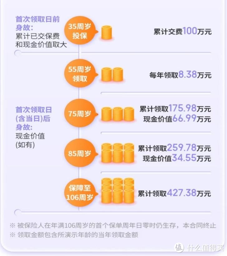 养老年金险新品上线！君龙人寿龙抬头3.0养老年金险保障怎么样