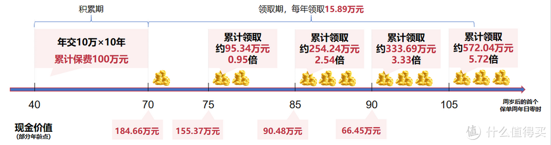 养老年金险新品上线！君龙人寿龙抬头3.0养老年金险保障怎么样