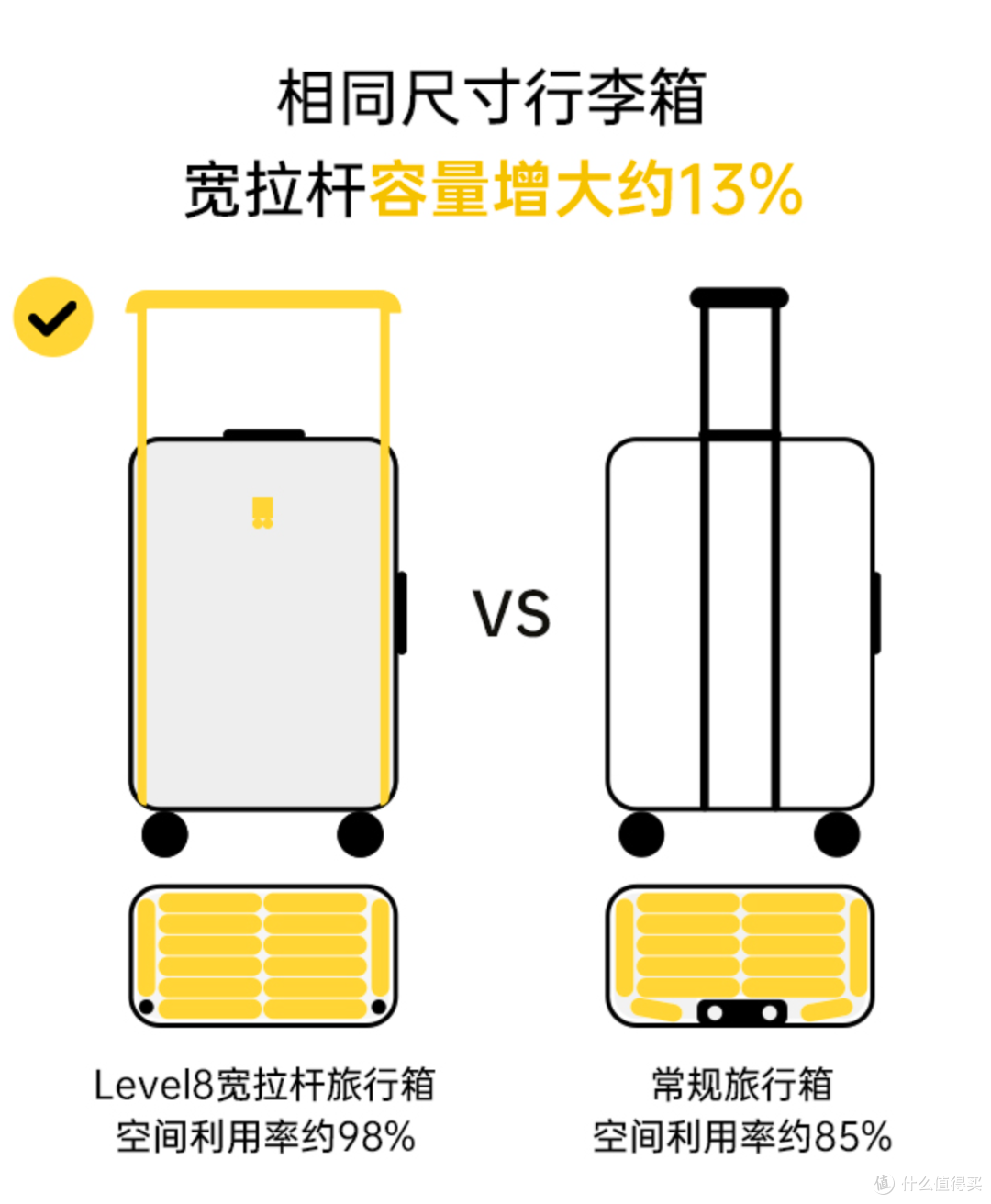 高颜值明星同款自驾游装备,地平线8号大旅行家行李箱