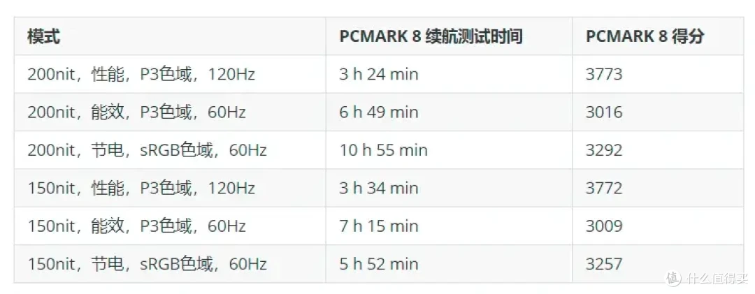 【维P测评 - 100天长测】华为 MateBook X Pro 2024 - 1kg 轻量便携的高端信仰