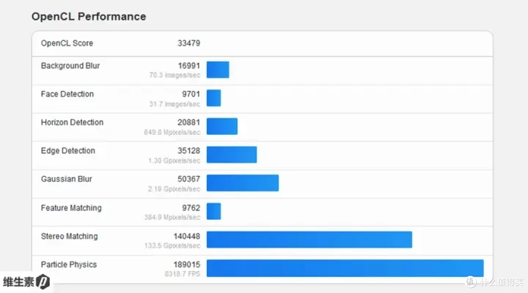 【维P测评 - 100天长测】华为 MateBook X Pro 2024 - 1kg 轻量便携的高端信仰