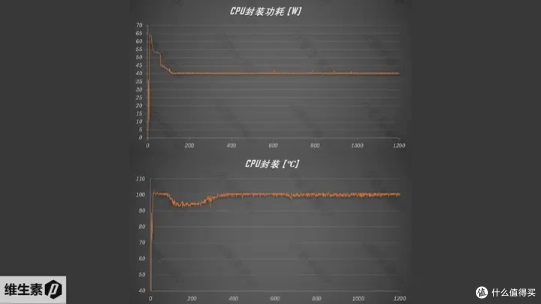 【维P测评 - 100天长测】华为 MateBook X Pro 2024 - 1kg 轻量便携的高端信仰
