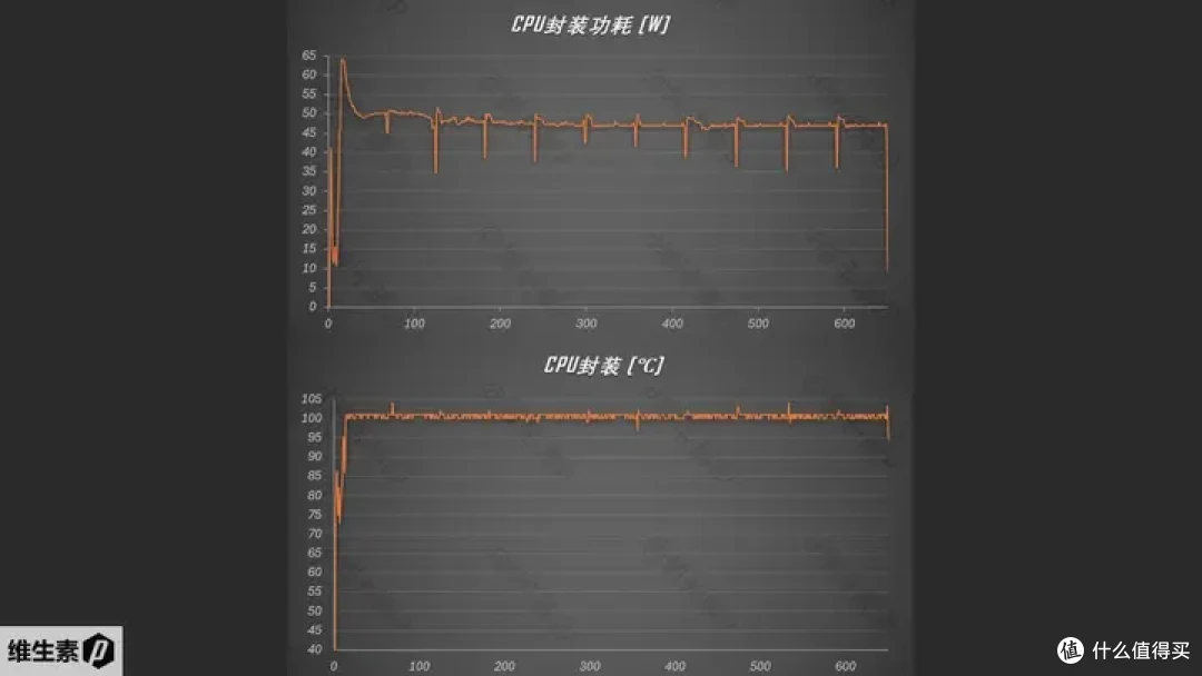 【维P测评 - 100天长测】华为 MateBook X Pro 2024 - 1kg 轻量便携的高端信仰