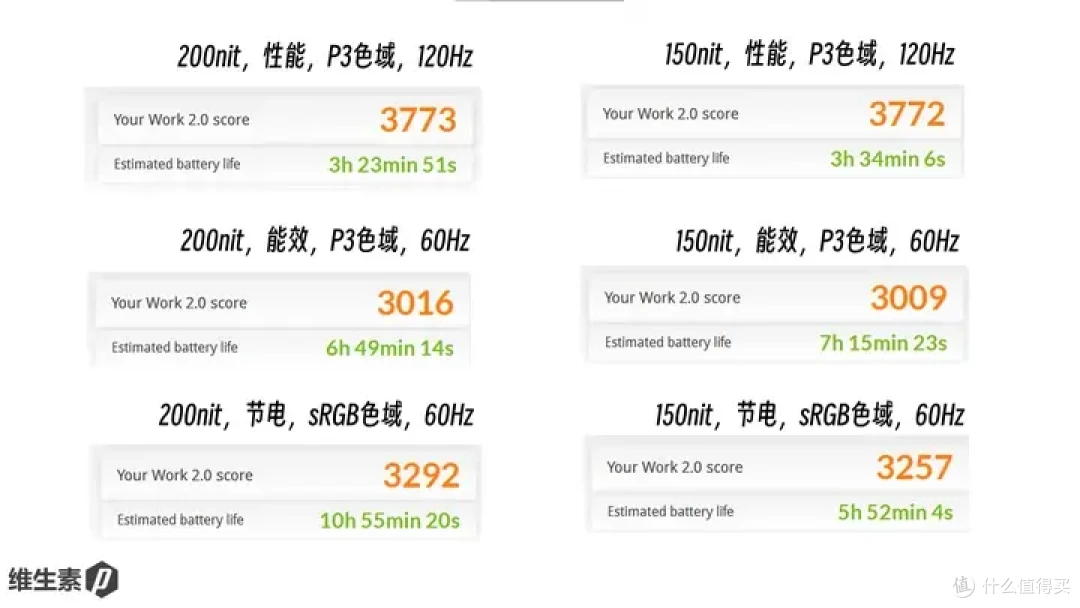 【维P测评 - 100天长测】华为 MateBook X Pro 2024 - 1kg 轻量便携的高端信仰