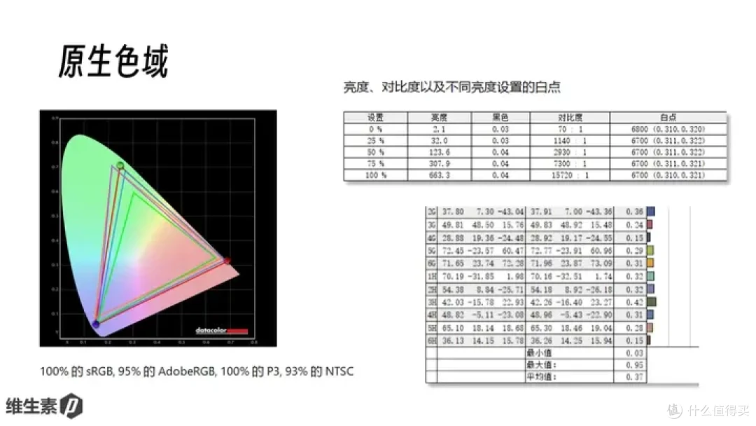 【维P测评 - 100天长测】华为 MateBook X Pro 2024 - 1kg 轻量便携的高端信仰